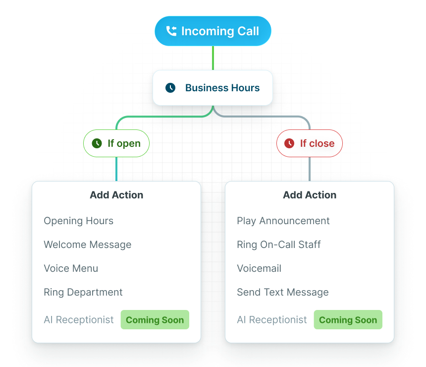 Time Based Call Routing - NUACOM | Cloud VoIP Business Phone System