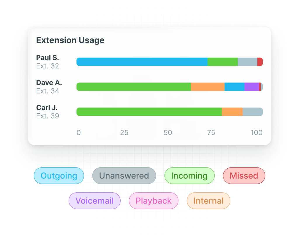 Phone Quick Reference Extensions Extensions | Cloud Based VoIP Business Phone System